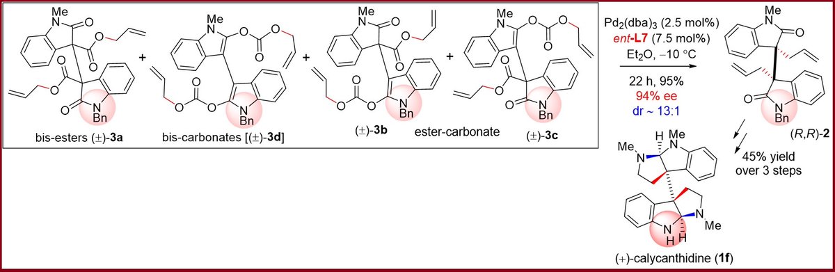 AB Research Group (@ab_group_iiser) on Twitter photo Congratulations to Avishek Roy, Pranay Shyamal, Kundan Shaw, Debabrata Mondal and Arindam Khatua for their recent <a href="/JOC_OL/">J Org Chem/Org Lett</a> publication on Total Synthesis of (+)- and (β)-Calycanthidine and Formal Synthesis of (β)-Idiospermuline! π₯
Here you go! π
pubs.acs.org/doi/full/10.10β¦ Congratulations to Avishek Roy, Pranay Shyamal, Kundan Shaw, Debabrata Mondal and Arindam Khatua for their recent <a href="/JOC_OL/">J Org Chem/Org Lett</a> publication on Total Synthesis of (+)- and (β)-Calycanthidine and Formal Synthesis of (β)-Idiospermuline! π₯
Here you go! π
pubs.acs.org/doi/full/10.10β¦