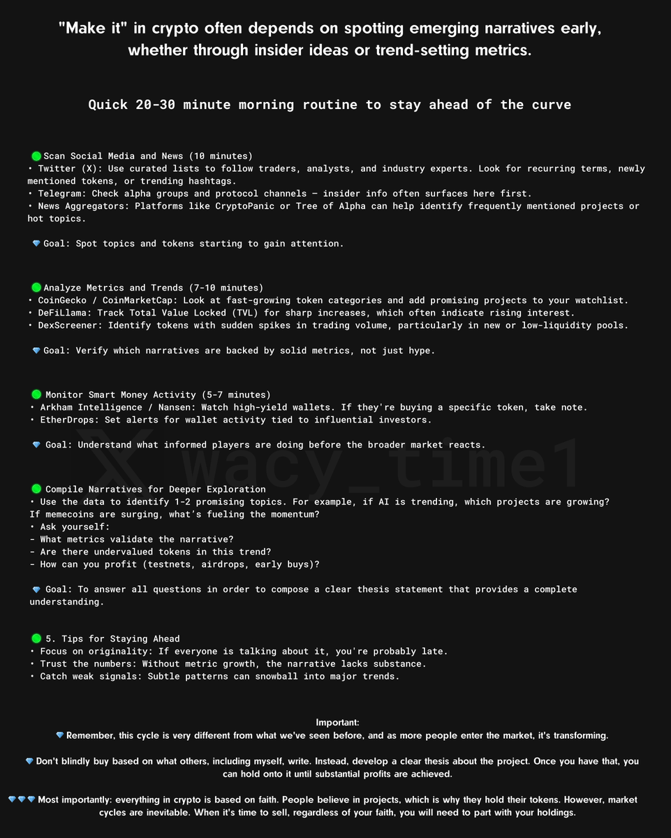 wacy_time1's tweet photo. How to Catch New Altseason Narratives in Minutes Every Morning https://t.co/O9V5NAqumW
