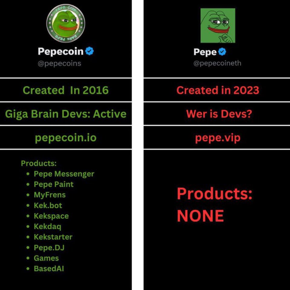 just1nvest's tweet photo. All things are not created equally. 

@pepecoins             >            Fake $PEPE https://t.co/SGatiWk6de