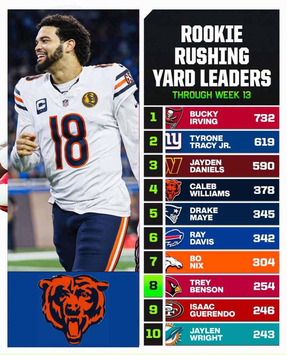 Very under appreciated aspect of Caleb’s game