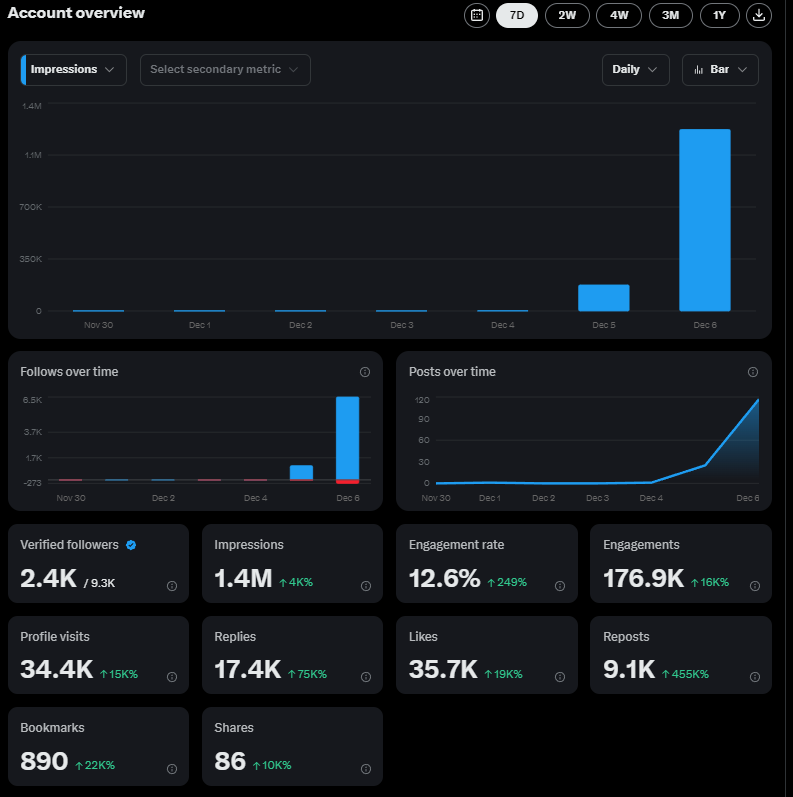 sesāme 🧩 tweet media
