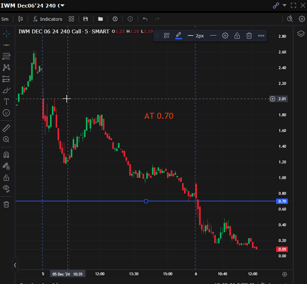 randbots's tweet image. $IWM