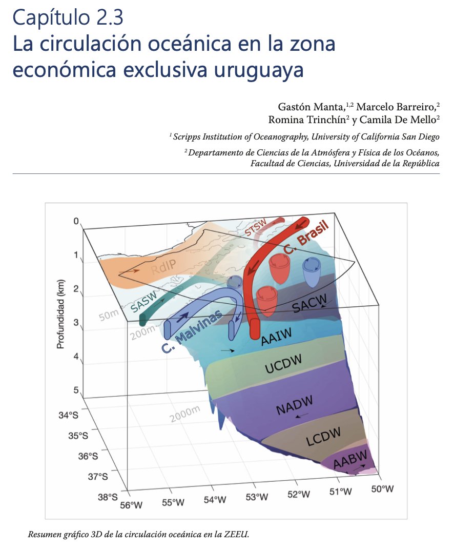 Ya se puede descargar el libro de <a href="/AncapUruguay/">ANCAP</a>  Territorio marítimo uruguayo: soberanía, naturaleza y recursos (2024) en el que participamos escribiendo el capítulo de circulación junto a <a href="/Marcelo_B_P/">MarBar</a>, Romina Trinchin y Camila De Mello 
exploracionyproduccion.ancap.com.uy/innovaportal/f…
