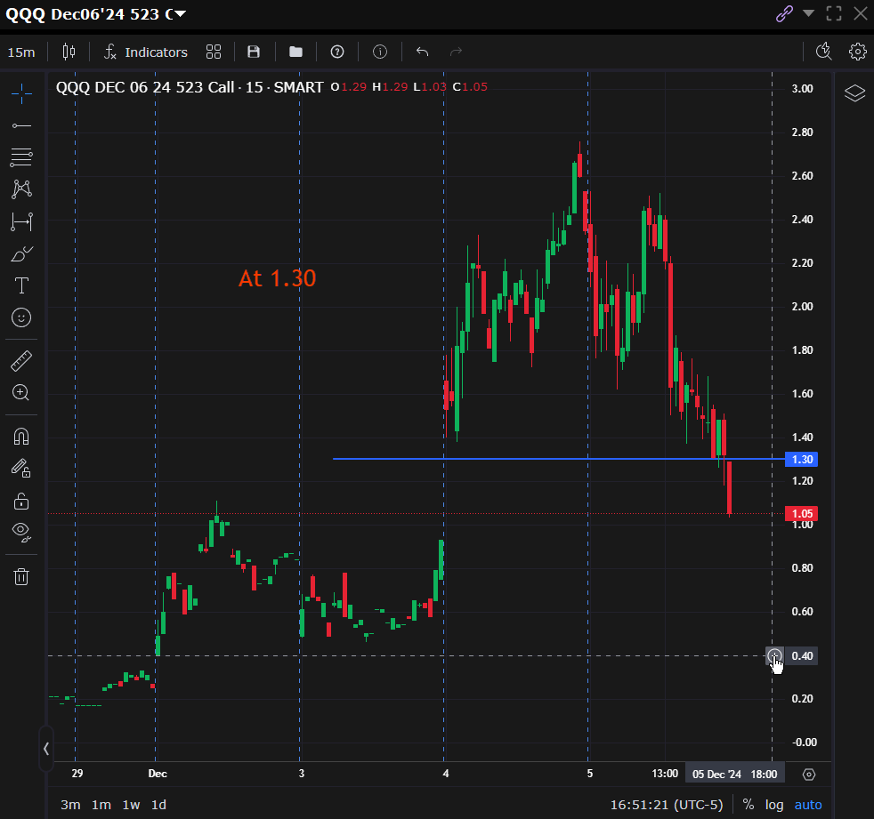 randbots's tweet image. $QQQ