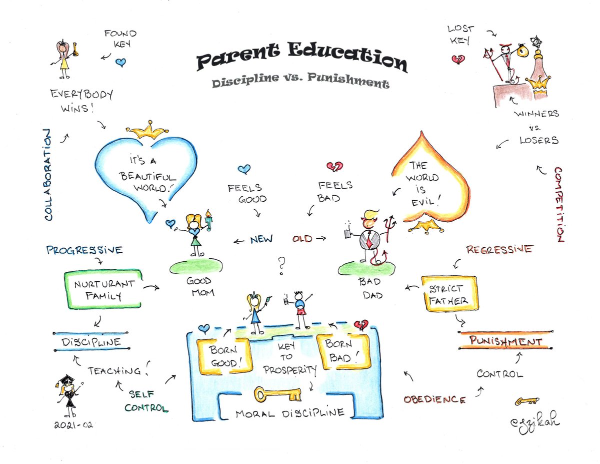jzikah's tweet photo. @i_retrievers The world is my preschool now...
#EverybodyWins
#BeautifulWorld https://t.co/0pQHk5opuc