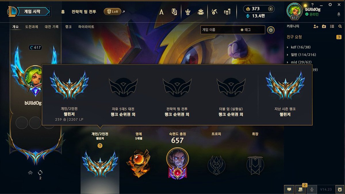 광동 프릭스의 자랑스러운 미드 BuLLDoG 이태영선수가 LoL 한국서버 솔로랭크 1위 및 최고점(현 2207, 최고2208점)을 기록했습니다.
2025시즌 만개할 모습을 보일 이태영 선수에게 많은 응원 부탁드립니다.

#KDF #KDFWIN