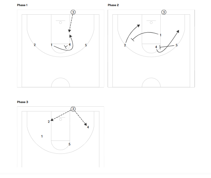 _CoachZ_'s tweet image. What's your most reliable BLOB to execute when you need a score? I love to run this one a few times each game with high percentage results 🔥🔥🔥

#bball #XsOs