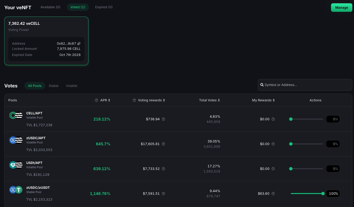 Towkay13's tweet photo. @CellanaFinance exercise your right to vote.  

0xacd8d1d39d9de527531593222ed4d8c3b73d0b305544f383f603535e6447edb9 https://t.co/EDjaX6g7cW