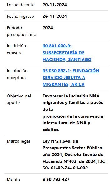 DRESTRUM__Pl's tweet photo. 🔴 ALERTA | El ministerio de Hacienda se está gastando los recursos de los chilenos en financiar el Movilh y la inmigración ilegal. ☠️

¿Qué te parece la gestión de Mario Marcel? 🚬 https://t.co/vyisPNIqgB
