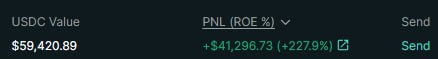 Pretty decent $HYPE cook overall. <a href="/nazeoppa/">naze</a> has most of it in his cold wallet but he's the current MVP! 

ONWARDS!