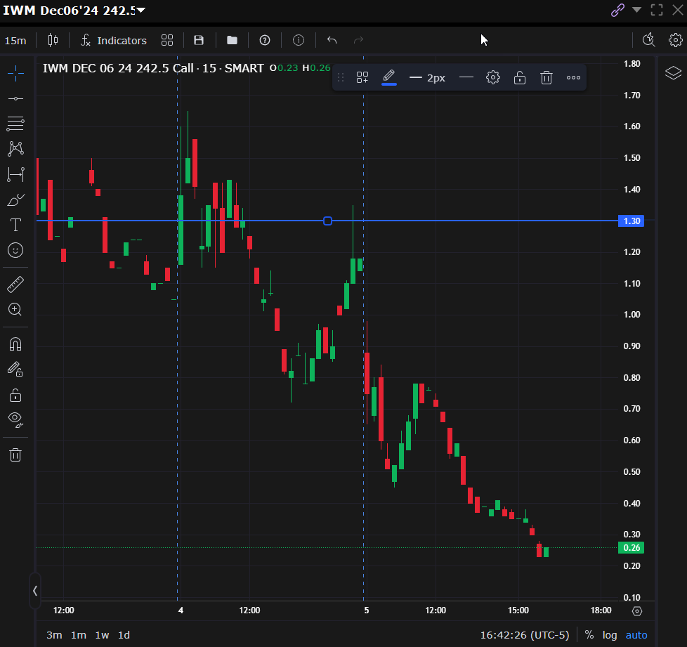 randbots's tweet image. $IWM