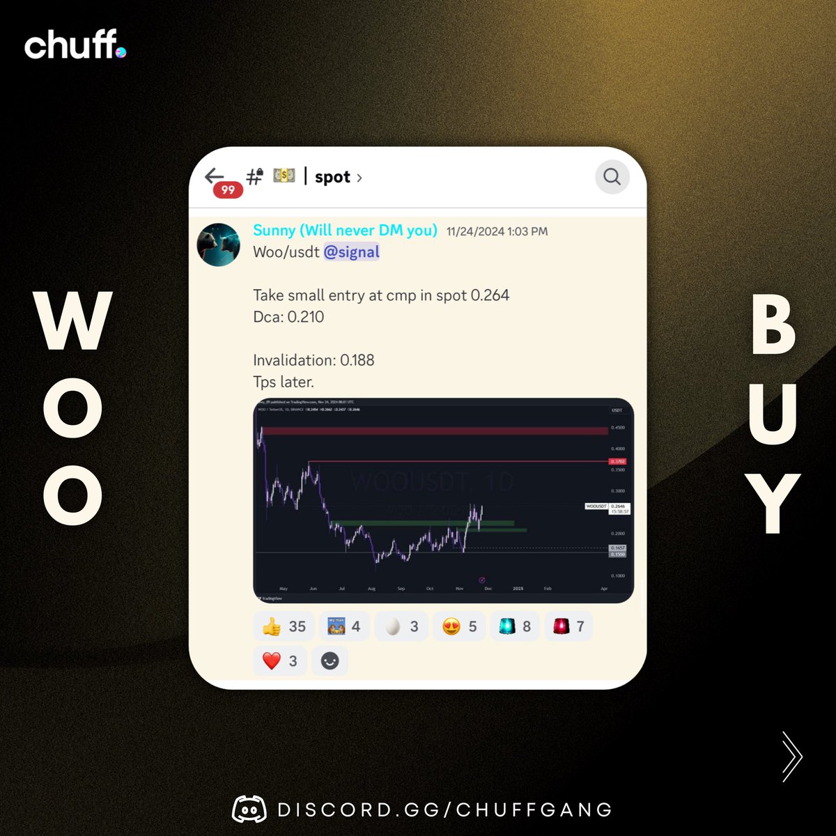 thechuffgang's tweet image. Another One, WOO / USDT Call was Given in our PREMIUM, Target 3 Killed 🎯 40% Up 💰

Premium Entries are Closed Currently, Will be reopening by 25th December

🔗 Free group link in our bio.

.
.
.
.
#thechuffgang #chuff #btc #crypto #cryptomemes
#investors #stockmarket #trending