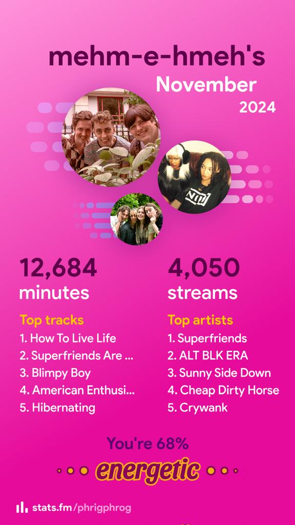 phrigphrog's tweet image. nov recap stats.fm #statsfm