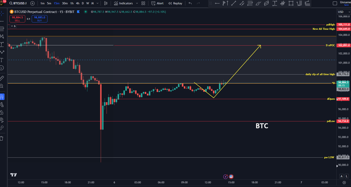 paulsampson0x's tweet photo. Anotha 1 🥂 #btc 

Join the Group for Daily Updates like these and MORE
Just posted 20 new mid term Alt Coin Updates
#xrp #algo #gala #xyp #jasmy #fet #ethereum 

Join Below👇👇👇
https://t.co/k1oygdZ7cm https://t.co/MRyitPpbN4