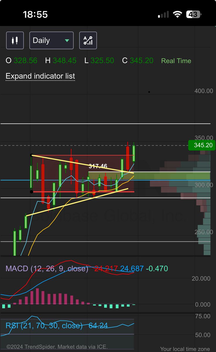 $coin yesterday was only a retest !