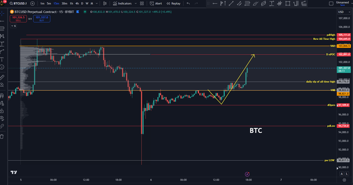 paulsampson0x's tweet photo. Anotha 1 🥂 #btc 

Join the Group for Daily Updates like these and MORE
Just posted 20 new mid term Alt Coin Updates
#xrp #algo #gala #xyp #jasmy #fet #ethereum 

Join Below👇👇👇
https://t.co/k1oygdZ7cm https://t.co/MRyitPpbN4