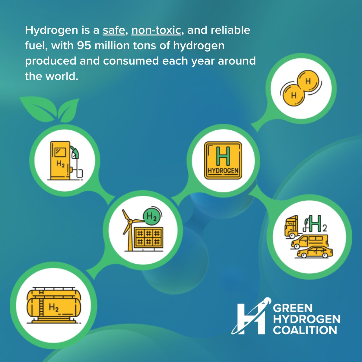 Green Hydrogen Coalition (GHC) tweet media