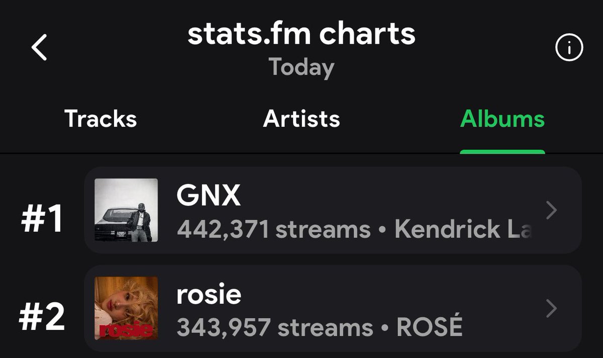 Only 6 hours left for end today's album streaming time, everyone, let's try our best! 💪💪💪

open.spotify.com/playlist/7osXf…