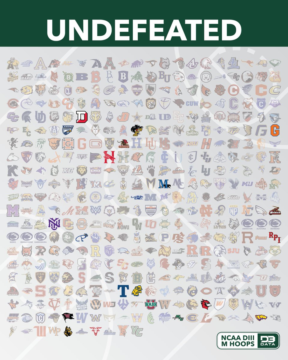 Of over 400 DIII Men's Hoops programs, just 21 remain unbeaten.
#d3data #d3 #d3sports #d3hoops