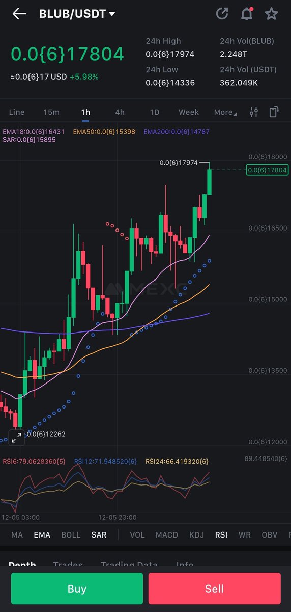 Do you notice that $BLUB <a href="/blubsui/">BLUB</a> is ready to replicate the ride of Bonk ..well, I talk too much .. we wait till then