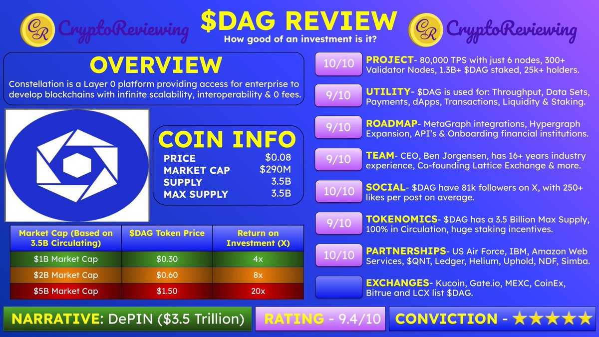 CryptoReviewing tweet media