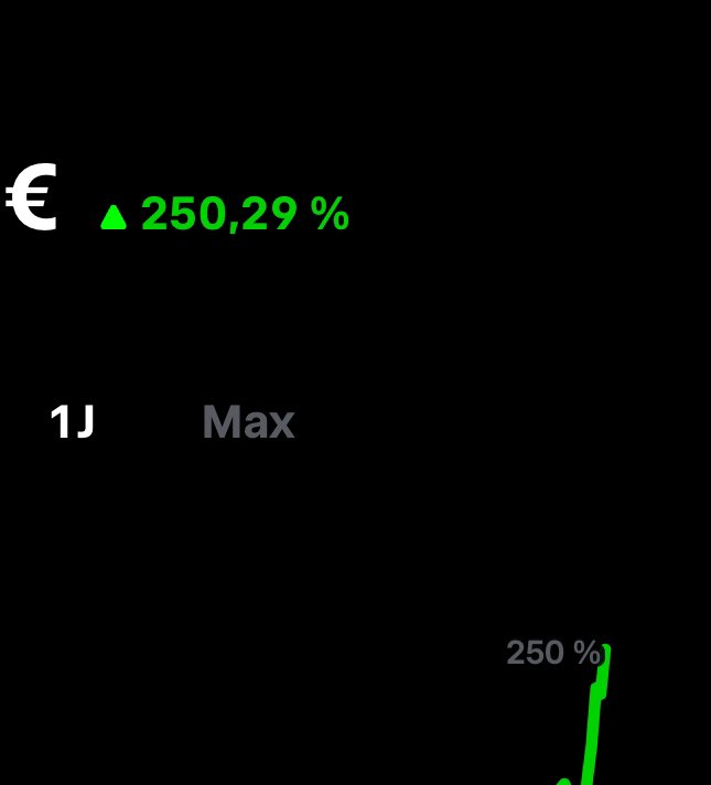 Patience, discipline, hard work, and focus – this is what it’s all about. 🌱 +250.29% in one year didn’t come easy, but staying calm and committed made all the difference. #Investing #StayFocused