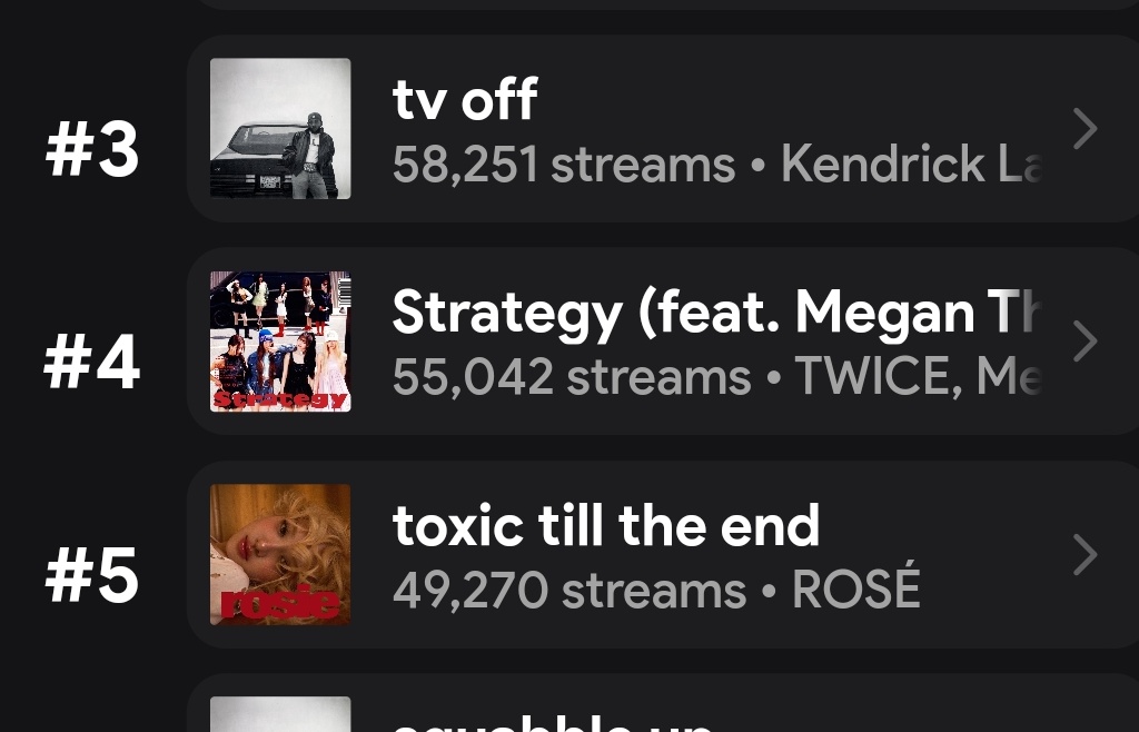 5 hours left. 
At this time n1g got 77k streams 
🚨Stream like ur life depends on it
Ttte - 49k
rosie - 364k