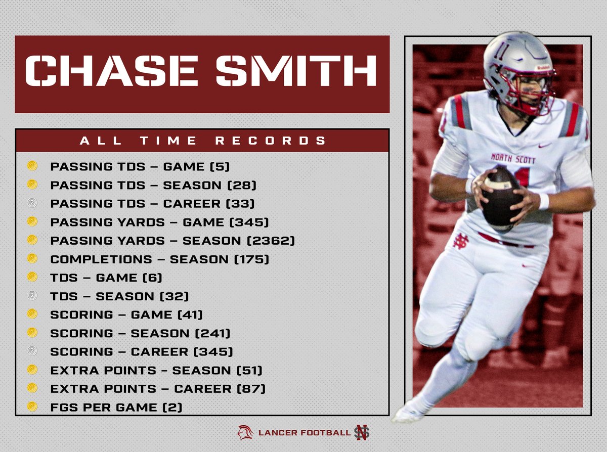 🏈Football is the Ultimate Team sport. 
Success is achieved from 11 players working together in all 3 phases of the game. Individual records are TEAM accomplishments.  
Thanks to the Trench Mafia, DEF, Special TEAMs, and Coaches.  To my RBs, WRs, and TEs, we accomplished a lot