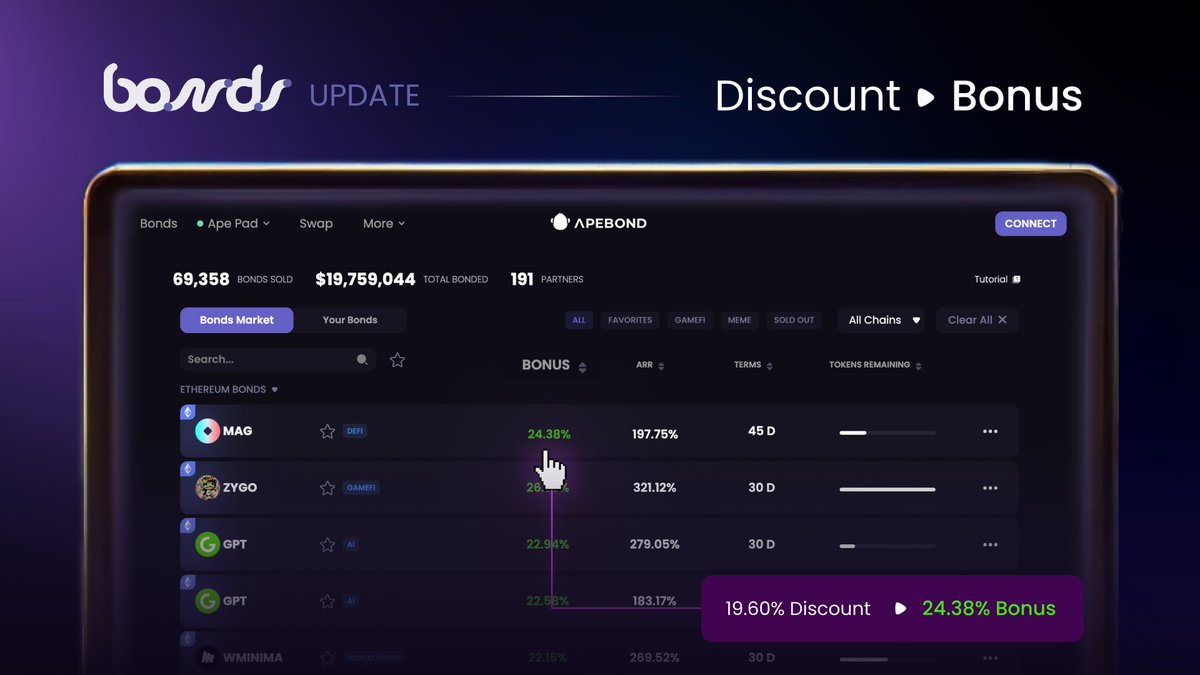 ApeBond tweet media