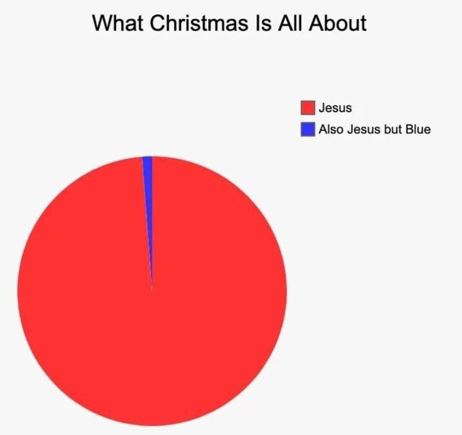 ChristianPunsOG's tweet photo. 😂 https://t.co/kCcEvLuJLs