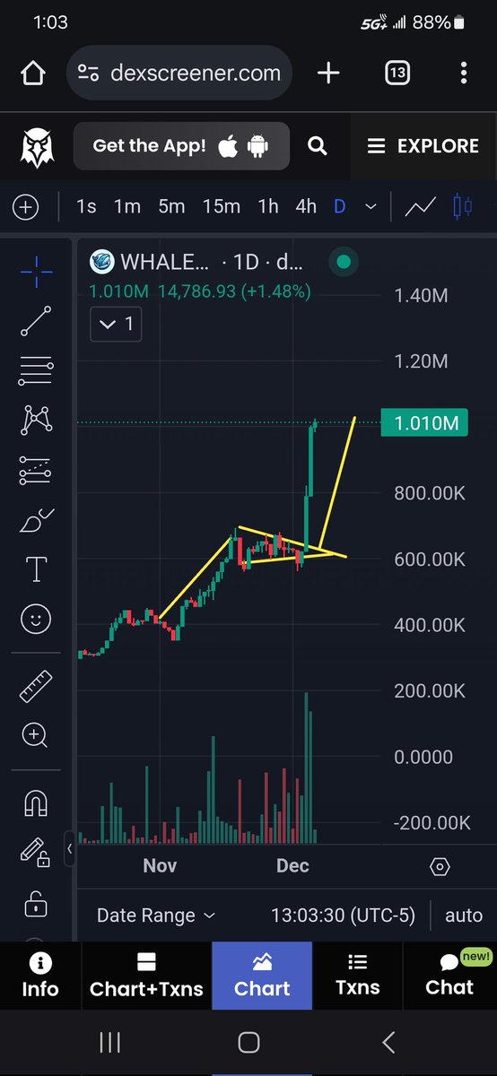 Bluewhale1billy's tweet photo. Such a perfect Bullflag breakout touching the top.  It's artwork.  Beautiful.  Preparing for the next leg up.

$WHALE

#SOL #meme #NFT #Podcast https://t.co/kkMP3pbllB