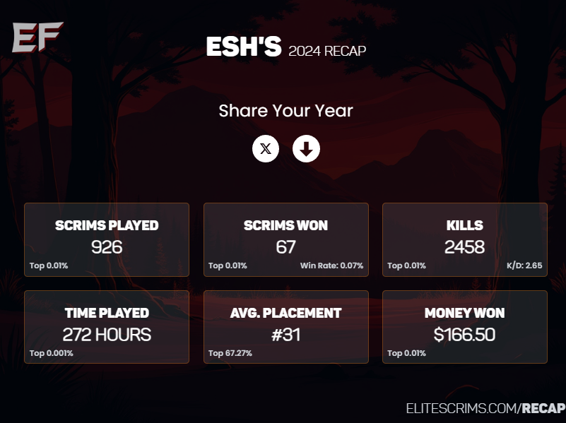 Esh699's tweet photo. I played 926 games in Elite Scrims this year! #EliteRecap
https://t.co/pQvzfGZfsy https://t.co/t3JHO49Q1f