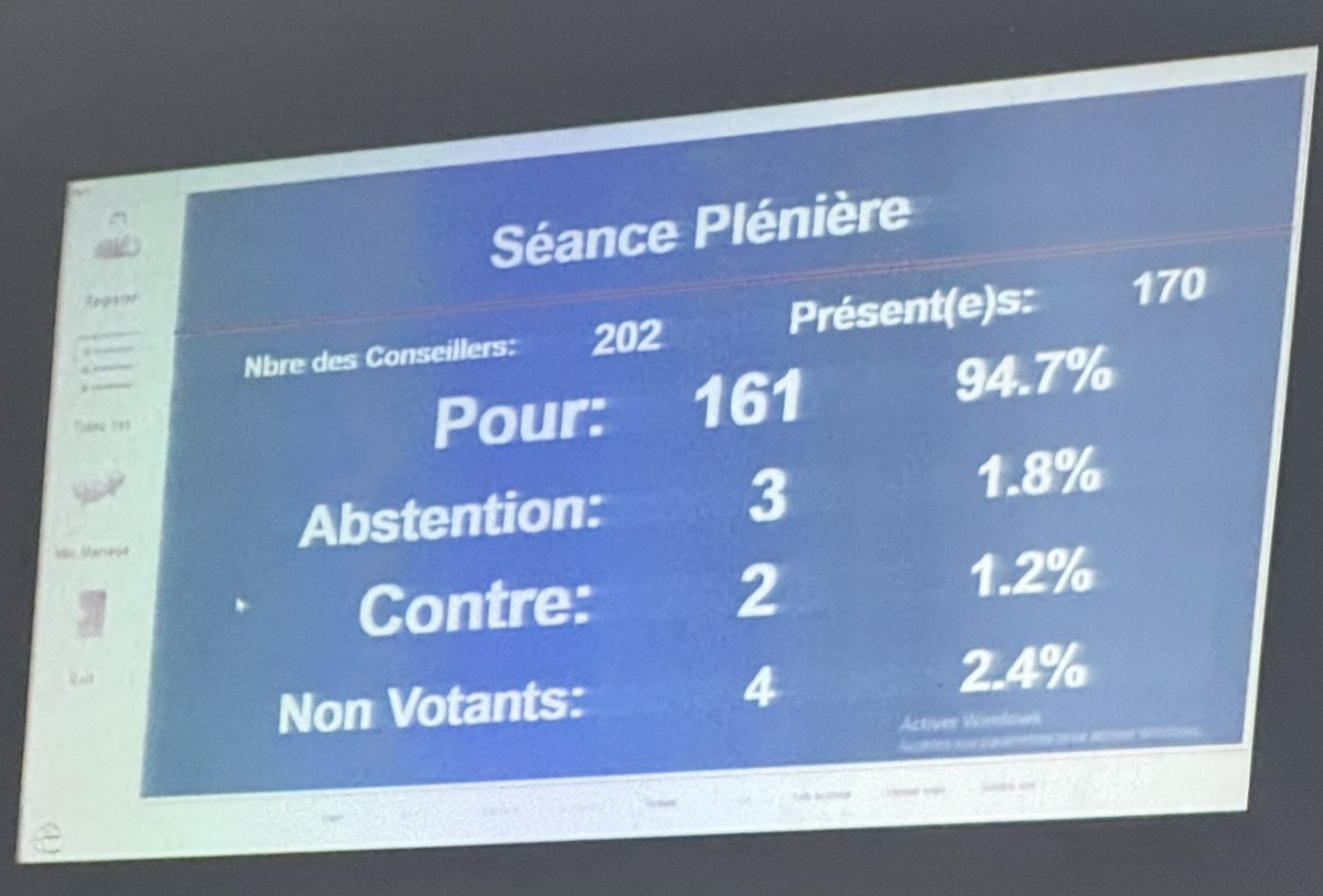 noh_outhman's tweet photo. #Tchad : La Loi de Finances 2025 est adoptée par le CNT
👏Monsieur le MEMFBEP Tahir Hamid Nguilin
👏Chers collègues https://t.co/iXwCtJlLh3