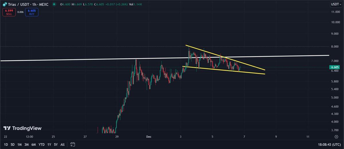 $TRIAS no one's allowed to be bearish right now