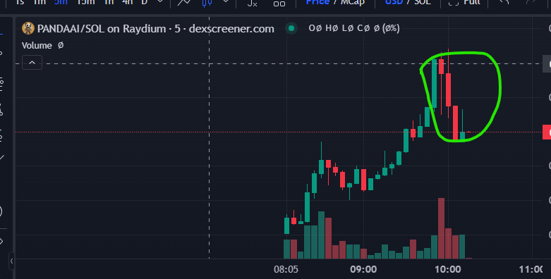 Callme_jawad's tweet photo. The Garbage is out here , just the gems are left 🤑#pump #sol #solana #pumpfun #memecoins #memecoin #pandaai https://t.co/aClguWGQlE
