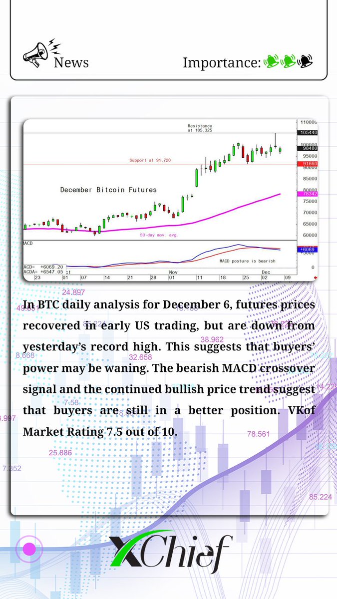 xChief_Global's tweet photo. #BTC #DecemberBitcoinFutures #FinanceNews #AnalyticsChart #SyriaWar https://t.co/n97aIex93r