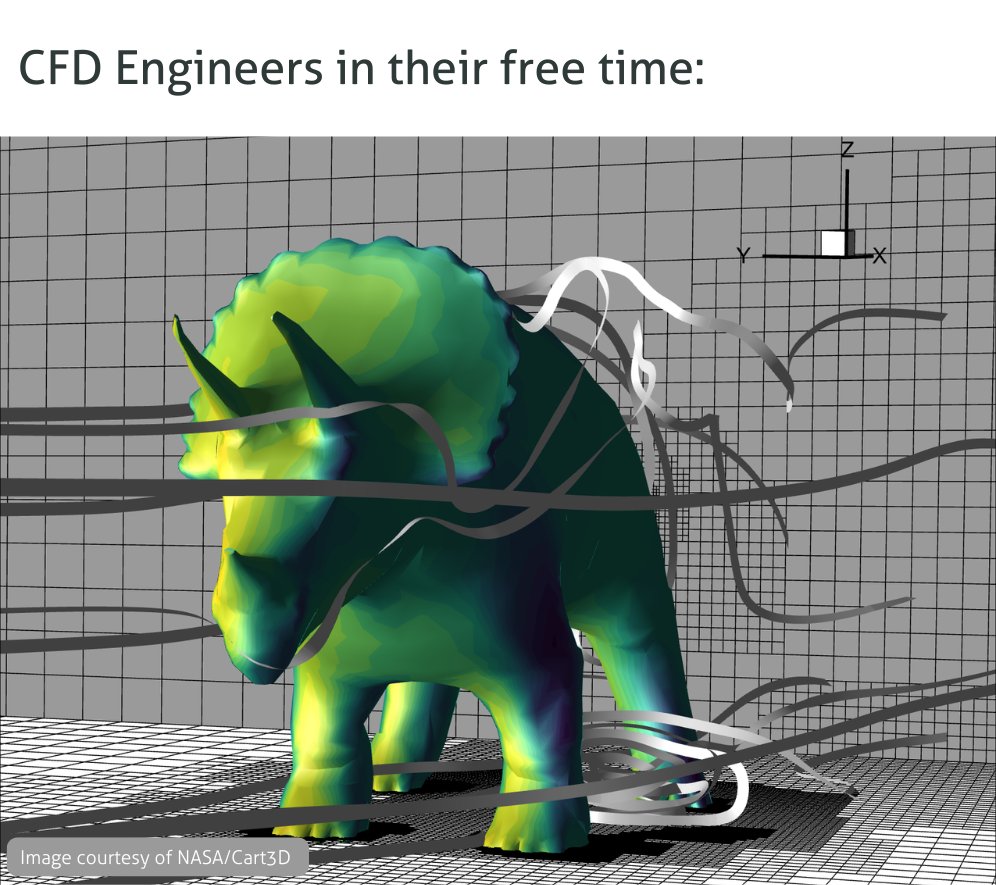 Tecplot's tweet image. When you like what you do, it doesn&apos;t feel like work! Check out this #CFDanalysis of a dinosaur using Tecplot 360. okt.to/3n2ts5

Simulation courtesy of @NASA - National Aeronautics and Space Administration and Cart3D. #SimulationFriday #ComputationalFluidDynamics #CFD