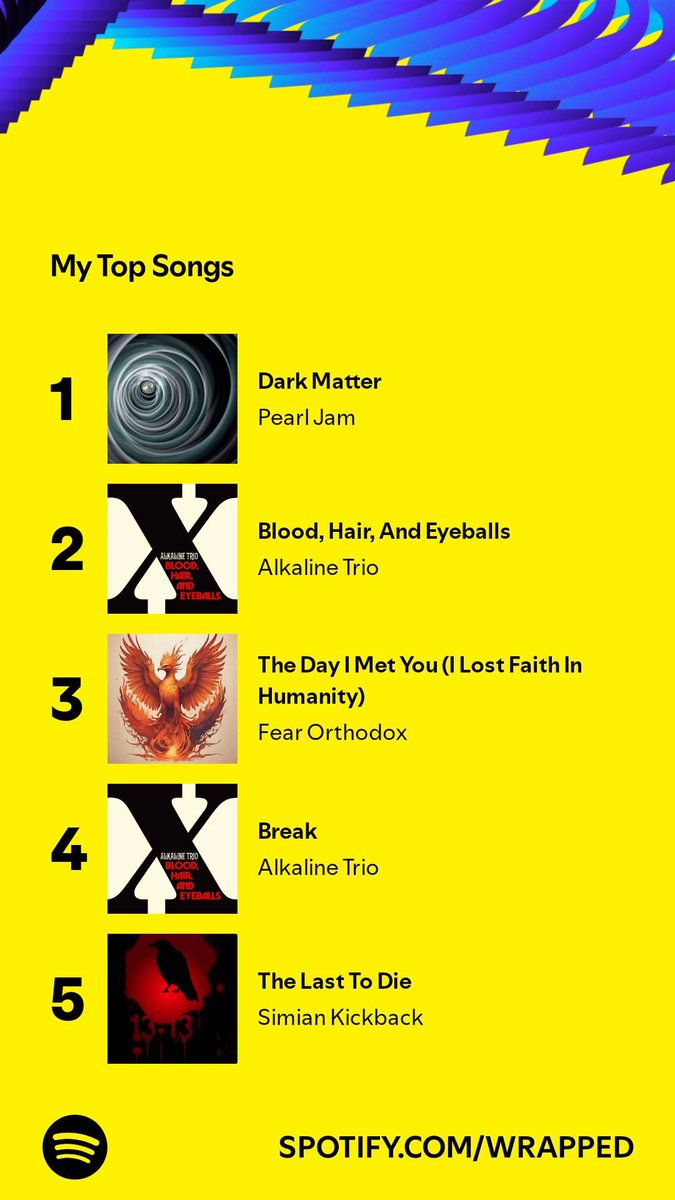 I played 7,408 songs, and these topped my list.  #SpotifyWrapped <a href="/RichardofOlney/">Richard Hillier</a>
open.spotify.com/wrapped/share/…