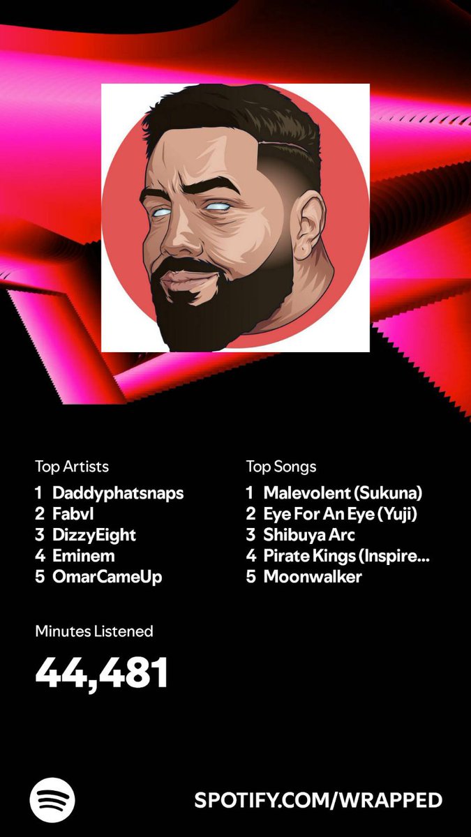 M4X_JUST1CE's tweet photo. I listened for 44,481 minutes in 2024. What about you? #SpotifyWrapped 
https://t.co/E7ooklRBLY https://t.co/gc2ap4CC88
