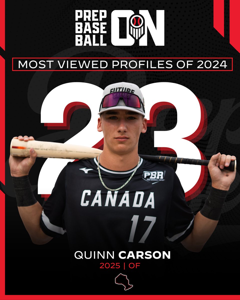 𝐓𝐨𝐩 𝟐𝟓 𝐌𝐨𝐬𝐭 𝐕𝐢𝐞𝐰𝐞𝐝 𝐏𝐫𝐨𝐟𝐢𝐥𝐞𝐬 𝐨𝐟 𝟐𝟎𝟐𝟒: #️⃣ 2️⃣3️⃣

'25 OF Quinn Carson (<a href="/MizzouBaseball/">Mizzou Baseball</a> commit)
2023 Future Gamers participant

👤 loom.ly/5_q3niI

<a href="/Quinn_Carson84/">Quinn Carson</a> | <a href="/FHPirates/">Fieldhouse Pirates</a>