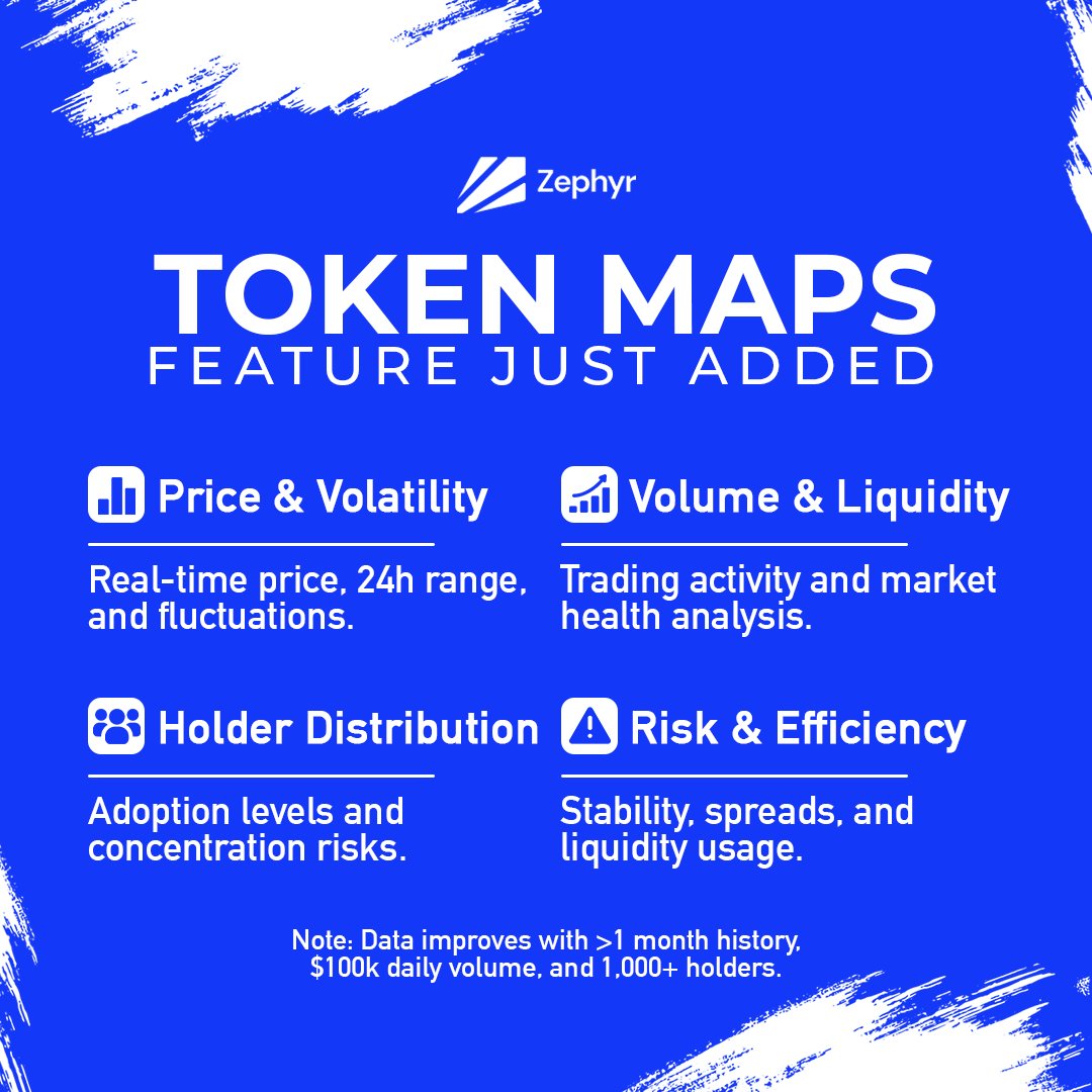 Zephyr Trading tweet media