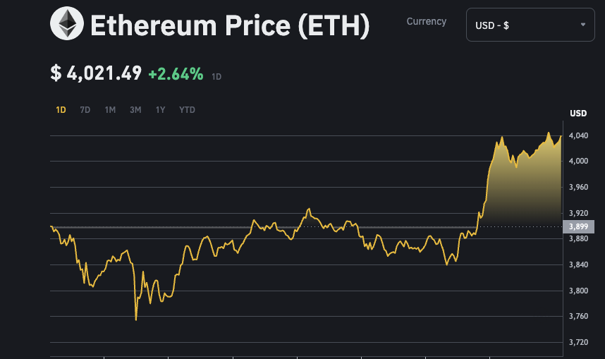 #Bitcoin and #ETH prices right now!