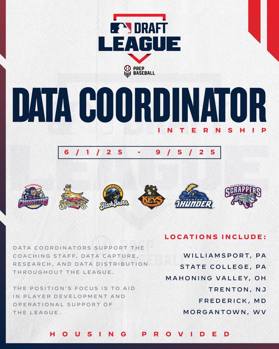 mlbdraftleague's tweet photo. 🚨 We're hiring! 🚨

The Draft League is seeking @draftleaguedata coordinators for the 2025 season!

https://t.co/50a9cXKg4C | @prepbaseball https://t.co/uEGcKLOg6o