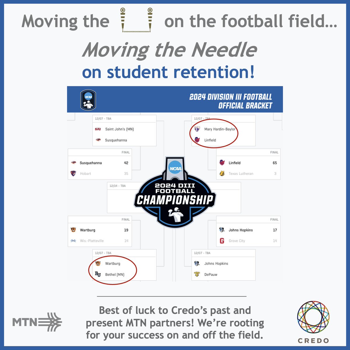 Credo—Powered by Carnegie tweet media