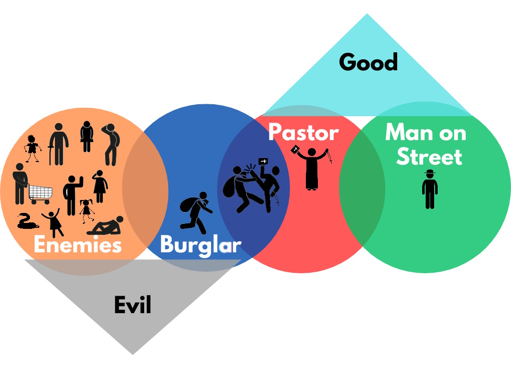 You:  I sure wish I had an infographic that illustrates yesterday's news story about a pastor, his burglar, some guy's enemies, and the ultimate battle between good and evil.  

Me:  I'll give it to you.