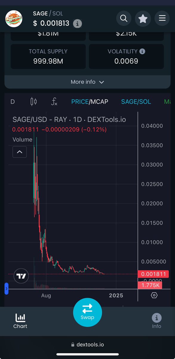 Tare8885's tweet photo. @CryptoSage26 Good morning boss! https://t.co/Ci8wfp5JlB