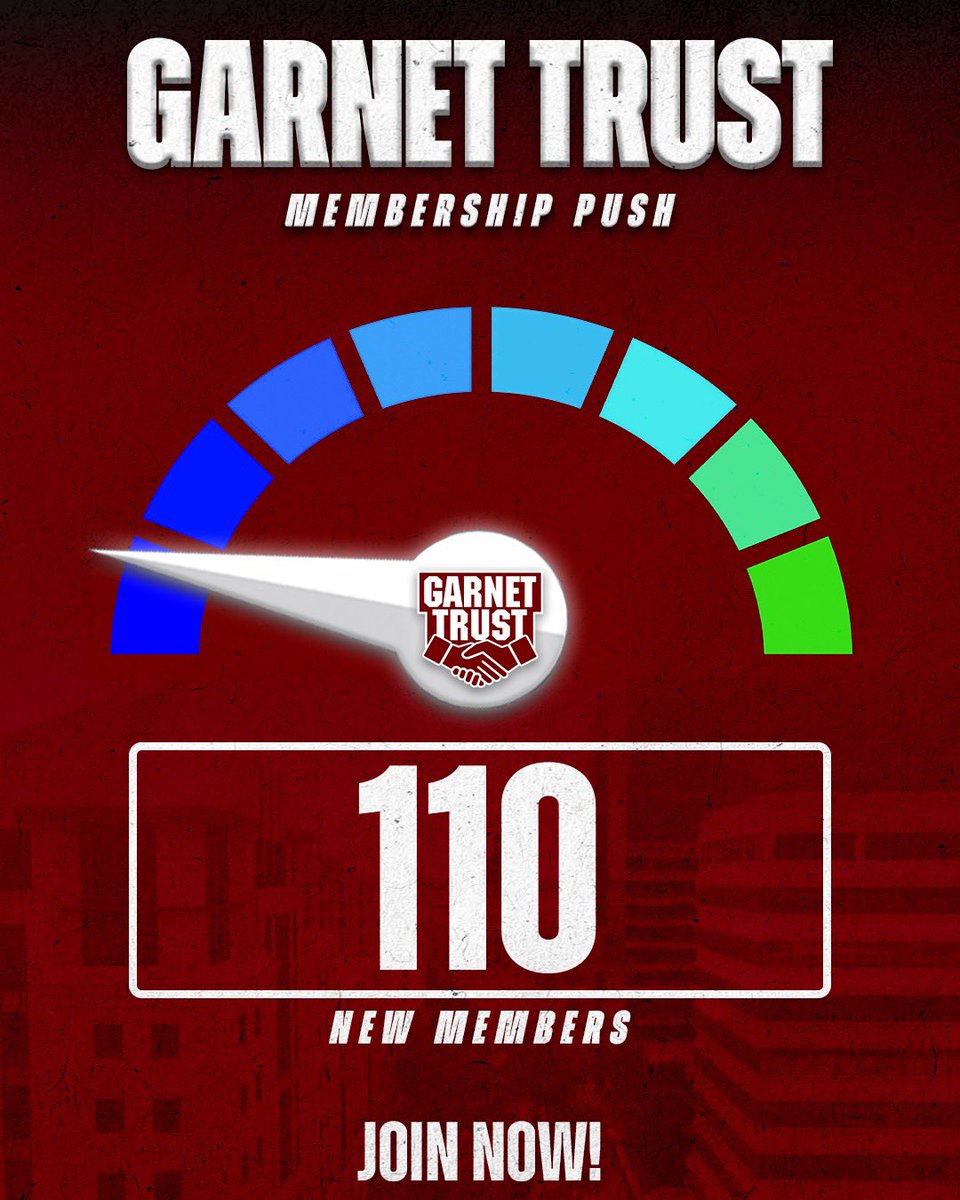 TheGarnetTrust's tweet photo. 🚨 New Membership Push Update!

We’re off to a strong start but we’re going to have to keep a pretty steady pace to meet our goal of 1,000 new members this month! 

Tell a friend today about the importance of supporting South Carolina NIL! 🤙🤝

https://t.co/QyJacG1zwK