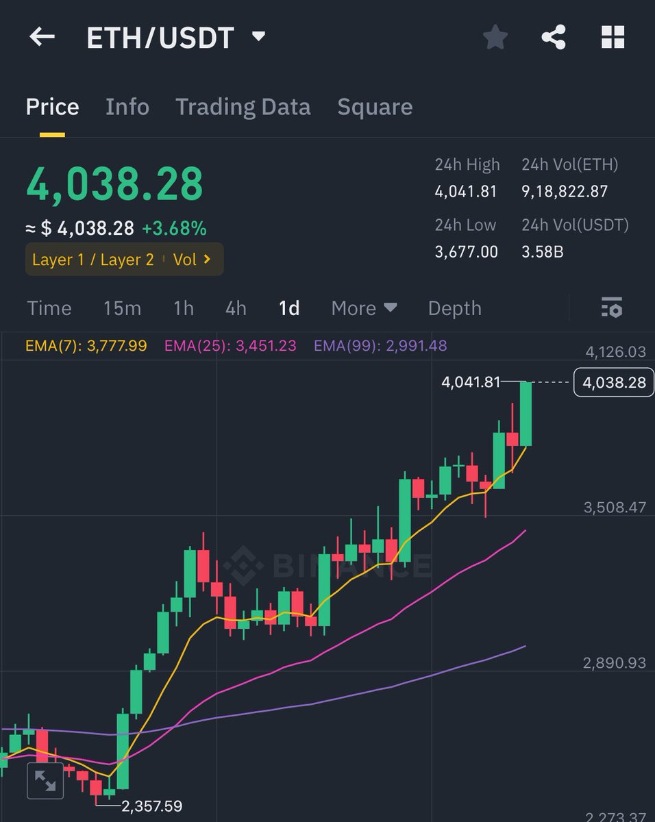 MrsBeast🔸BNB tweet media