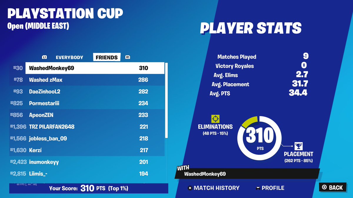 Qualified middle east ps cup finals 😍😍