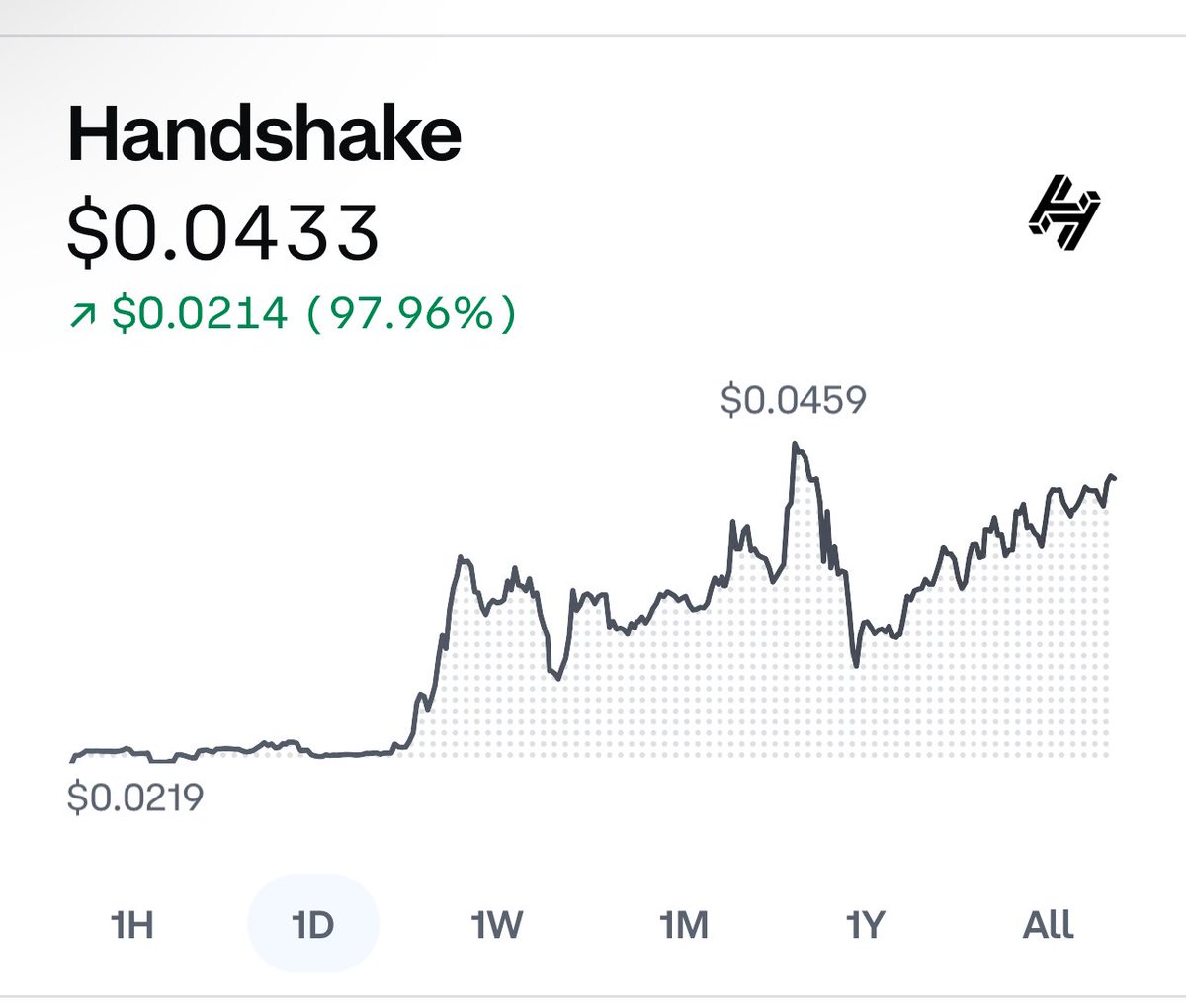 singhdotin's tweet image. Ek din me “paisa double” is possible

#HNS #handshake
